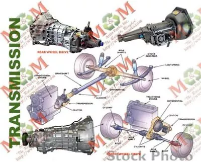 Manual 4 Cyl Gasoline Transmission Code Cru Fits 95-97 Passat 45514 • $610