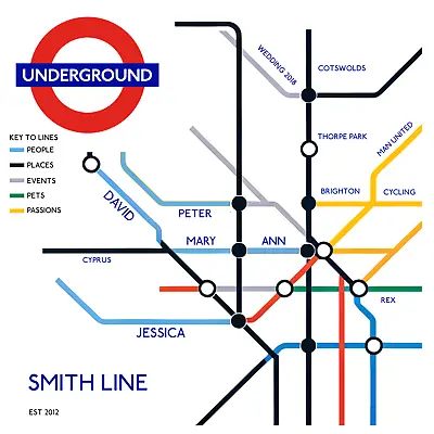 New Personalized Family Journey Canvas London Underground Style Print Colourful • £45.99