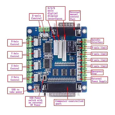 Upgrade Usb 5 Axis Cnc Breakout Board Interface Adapter For Stepper Motor Driver • $36.79