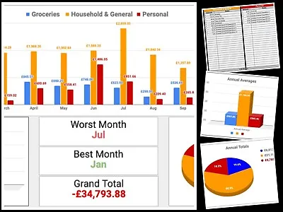 Expenses Tracker Spreadsheet Monthly & Annual With Dashboard UK Currency • £4.99