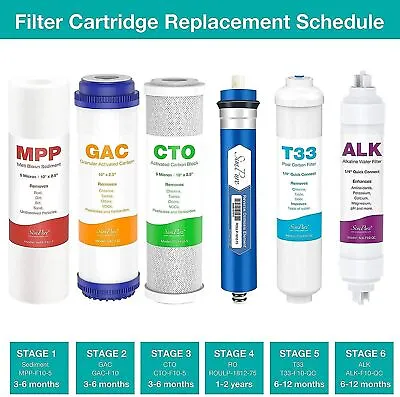 Reverse Osmosis Carbon Water Filter Cartridge Replacement For 5 6 7 Stage System • $37.99