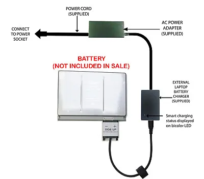 External Laptop Battery Charger For Apple Macbook Pro 17in A1151 A1229 A1189 • $62.94