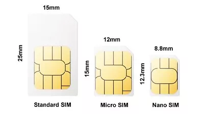 Global IOT Data SIM Card 1 Year With 1GB Data  2G/4G/5G Works In All Countries • $25