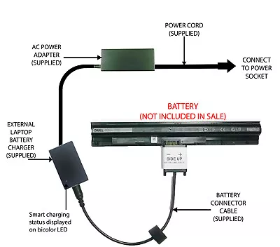 External Laptop Battery Charger For Dell Inspiron 15 3551 3558 5551 5558 M5Y1K • £57.98