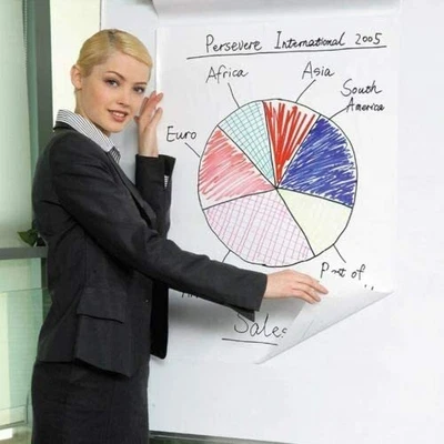 £13.45 • Buy 5 X A1 SHEETS MAGIC WHITEBOARD FOR ON WALL DRY WIPE REUSABLE WALL ROLL STICK