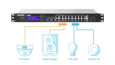 QNAP NAS QGD-1602P-C3558 Smart Switch - 4 X 2.5G PO++ 4 X 2.5G POE+ 2 X 10GBe • $1450