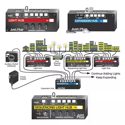 Woodland Scenics Just Plug Lighting System For Model Railways • £11.95