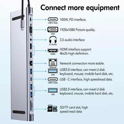 12 In 1 USB C Hub Laptop Docking Station Type-C HUB HDMI 4K USB 3.0 VGA PD SD TF • $62.89