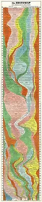 The Histomap - 4000 Years Of World History On One Print 16x76 Classroom Poster • $23.85