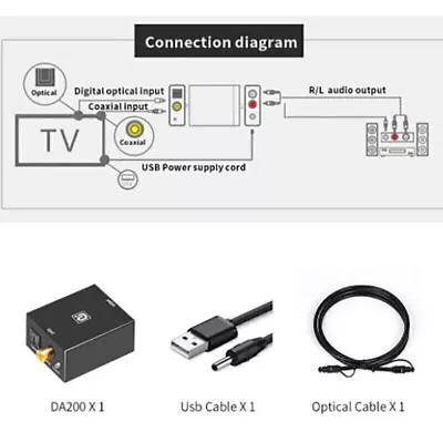 Digital To Analog Converter Dac Digital Spdif Toslink Stereo Converter Adapter • $11.18