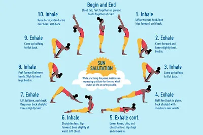 Yoga Sun Salutation Positions Meditation Art Wall Room Poster - POSTER 20x30 • $23.98