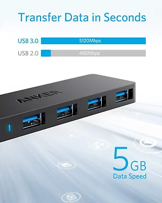 4-Port USB 3.0 Ultra Slim Data Hub With 2 Ft Cable MacBookMac Pro/Mini IMac AU • $43.99