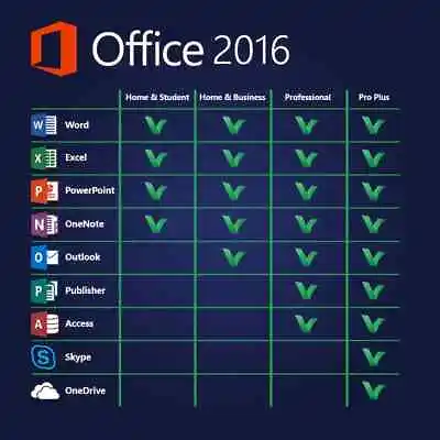 Microsoft Office Home & Business 2016 For Mac Key WORD EXCEL PowerPoint OneNote • £54.90