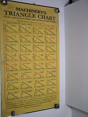 Vintage Machinery's Triangle Wall Hanging Chart 1925 • $32.77