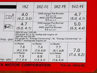 Toyota MR2 SW20 YEAR 1998 Service Inspection Sheet Datasheet WORKSHOP MANUAL • $12.70