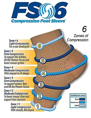 FS6 Compression Foot Sock Plantar Fasciitis (1 Pair) Heel Pain Physio Recomd • $48