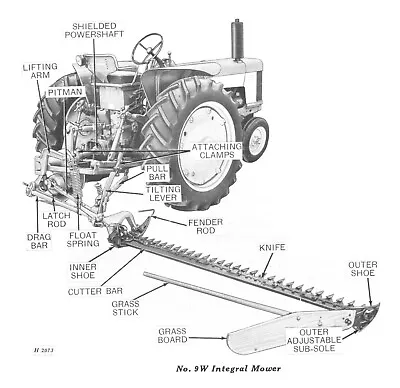 Owner's Manual No. 9 Three Point Hitch Pitman Driven Sickle Mower Hay Cutter • $24