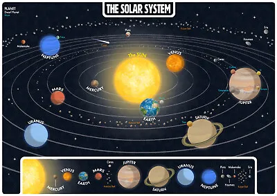 £9.95 • Buy Kids Educational Poster, Solar System, Children's Picture With Moons And Planets