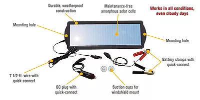 SOLAR PANEL BATTERY CHARGER W/ CABLE 12V For CAR TRUCK SUV BOAT AUTOMOTIVE  • $29.99