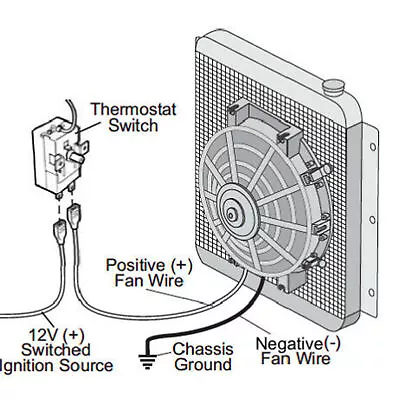 Adjustable Car Electric Fan Thermostat Car Radiator Temperature Controller • £14.88