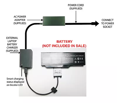 External Laptop Battery Charger For Medion MD97470 MD97526 MD98100 441807800002 • £57.98