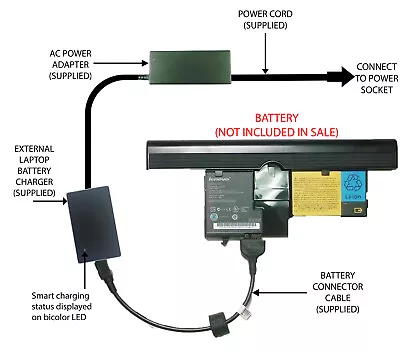 $62.94 • Buy External Laptop Battery Charger For Lenovo Thinkpad X60 X61 Tablet PC, 40Y8318