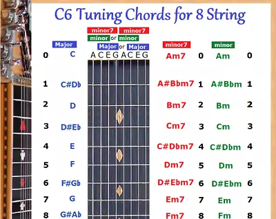 C6 Chord Chart For 8 String Lap Steel Dobro Guitar • $10.95