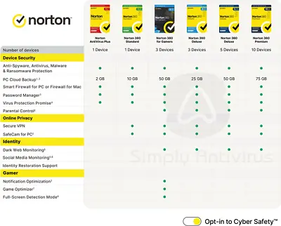 Norton 360 Antivirus VPN 2024 1 3 5 10 Devices 1 Year - 5 Min EMAIL Delivery • £14.99