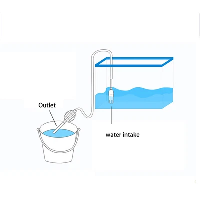 $9.75 • Buy Aquarium Clean Siphon Vacuum Water Change Gravel Cleaner Fish Tank Pump Filter