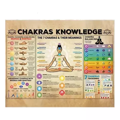 Chakras Knowledge Canvas Printed Poster Chakra Knowledge Wall Art Print 40x30cm • £7.19