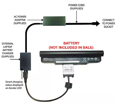External Laptop Battery Charger For Samsung NC10 N140 N510 AA-PB6NC6E AA-PB6NC6W • £57.98