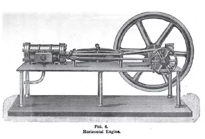 1902 Model Steam Engine Building Plans Printed Book On Boilers Machinist Heat • $16.57