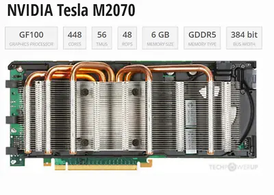 Nvidia Tesla M2070 Desktop-Server-Crypto GPU Working Condition • $175