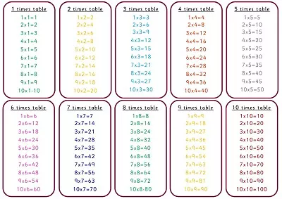 1-12 Times Table Flash Cards Learning Resources KS1 KS2 Handmade • £3.25