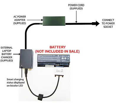 External Laptop Battery Charger For Clevo NH50ED NH50RA NH55ED NH55RA NH50BAT-4 • £57.98