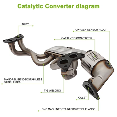 $179 • Buy ECCPP Catalytic Converter For 2013-2014 Subaru Outback 2.5i Wagon 4-Door 2.5L