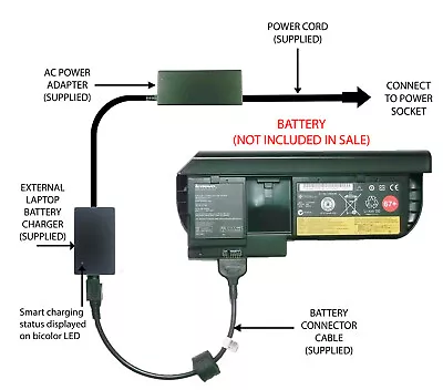 External Laptop Battery Charger For Lenovo ThinkPad X220 X230 Tablet 0A36317 • £57.98