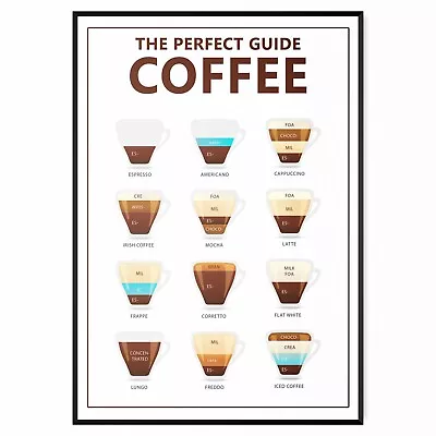 Coffee Chart Type Guide Home Décor Kitchen Café Wall Art Poster Print - A5-A1 • £3.99