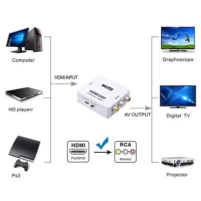 $5 • Buy HDMI To RCA Converter AV/CVBS L/R Audio Video Set Top Box Up Scaler 1080P MINI