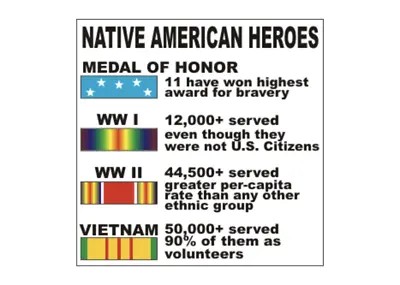 4  Us Military Native American Heroes Medal Of Honor Sticker Decal Usa Made • $26.99