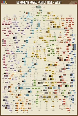 Useful Charts European Royal Family Tree West - Poster Wall Chart 2ftx3ft • £22.95