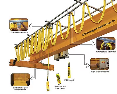 Rm 5 Ton Overhead Crane Kit W/ Hoist- Easy To Assemble • $20284.79