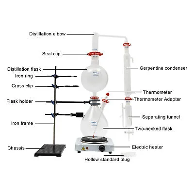 2000ml Essential Oil Steam Distillation Apparatus Kit Water Distiller Purifier • $140