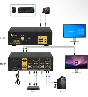 CKL 2 Port KVM Switch Dual Monitor HDMI 4K 60Hz For 2 Computers NEW Open Box • $57.52