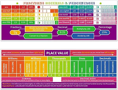 ShyLizard 39 X13.5  Place Value Math Posters -Elementary School & Middle School • $12.99