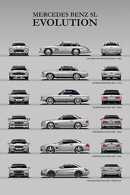 Mercedes Benz SL Evolution Wall Art Poster Brochure Picture- Gift- No Frame • $18.99