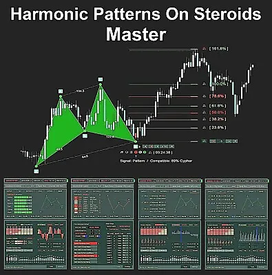 $97 • Buy Harmonic Patterns On Steroids - Master. Exclusive Forex MT4 Trading Indicator.