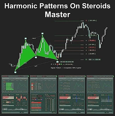 $97 • Buy Harmonic Patterns On Steroids - Master. Exclusive Forex MT4 Trading Indicator.