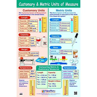 NewPath Customary And Metric Units Of Measure Laminated Poster • $46.86