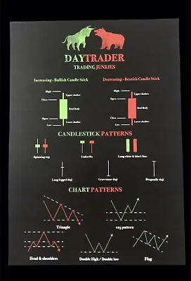 Stock Market Candle + Chart Patterns Poster For Traders Wall Street Home • £19.99